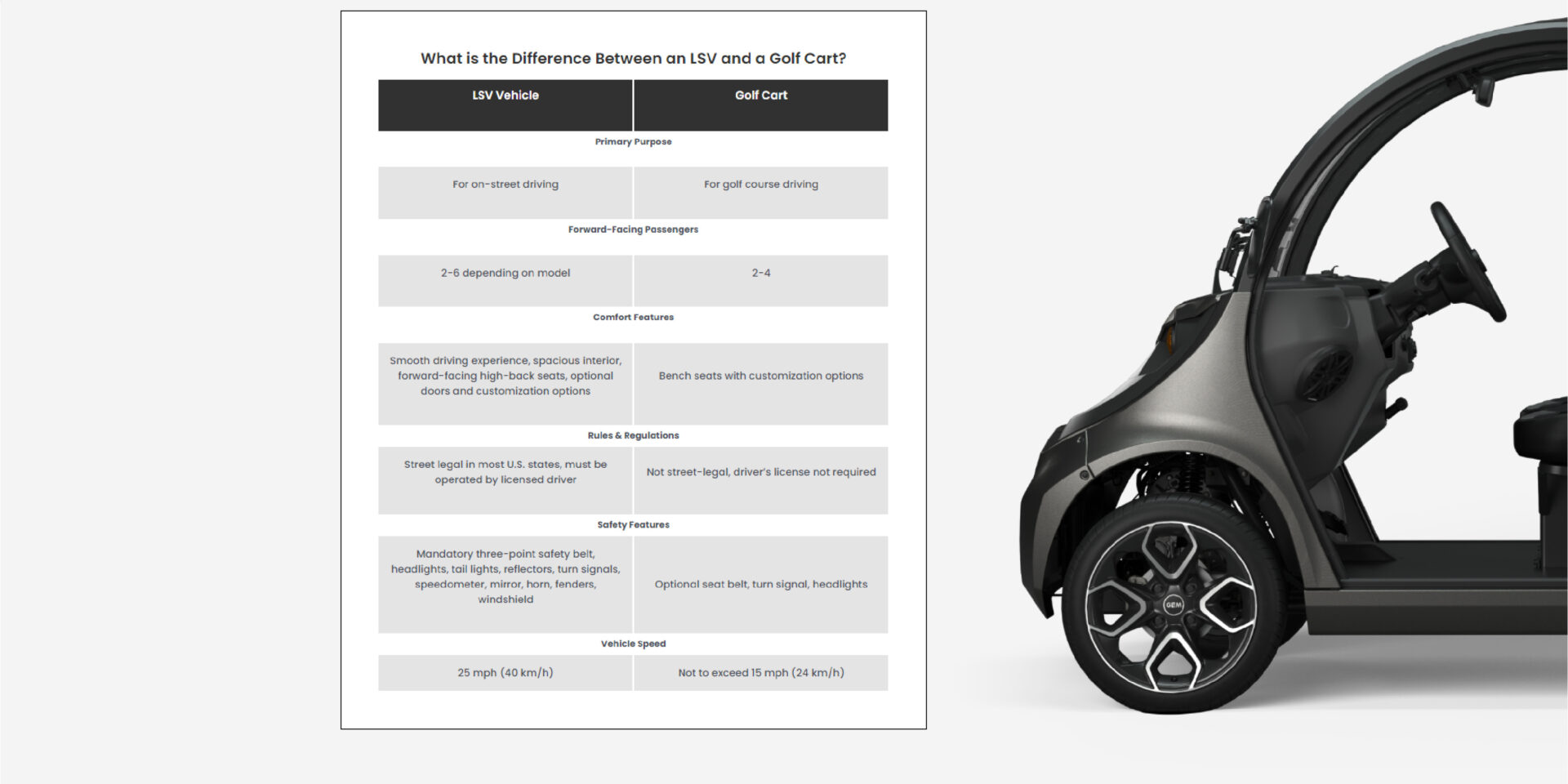 GEM-LSV v. Golf Cart-01