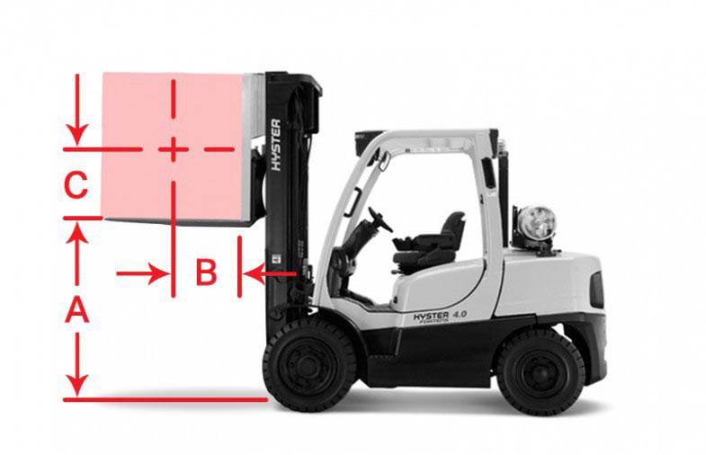 What Is The Fulcrum Of A Forklift Understanding the Fulcrum Point on a Forklift - Gregory Poole Lift Systems